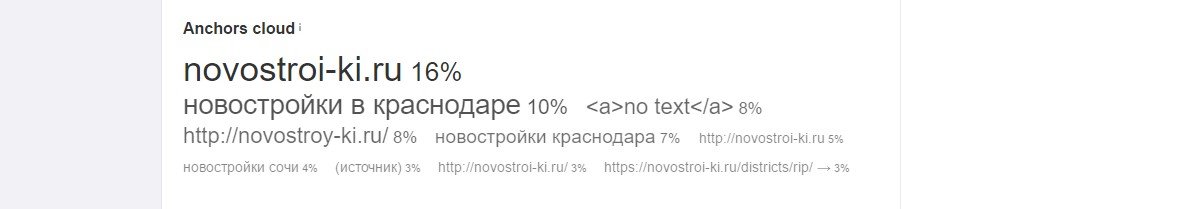 Анализ облака анкоров сайта novostroi-ki.ru
