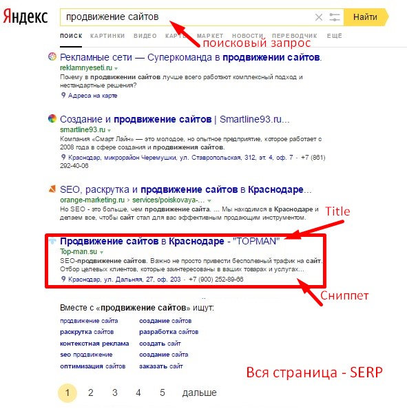 Пример поисковой выдачи ПС Яндекс