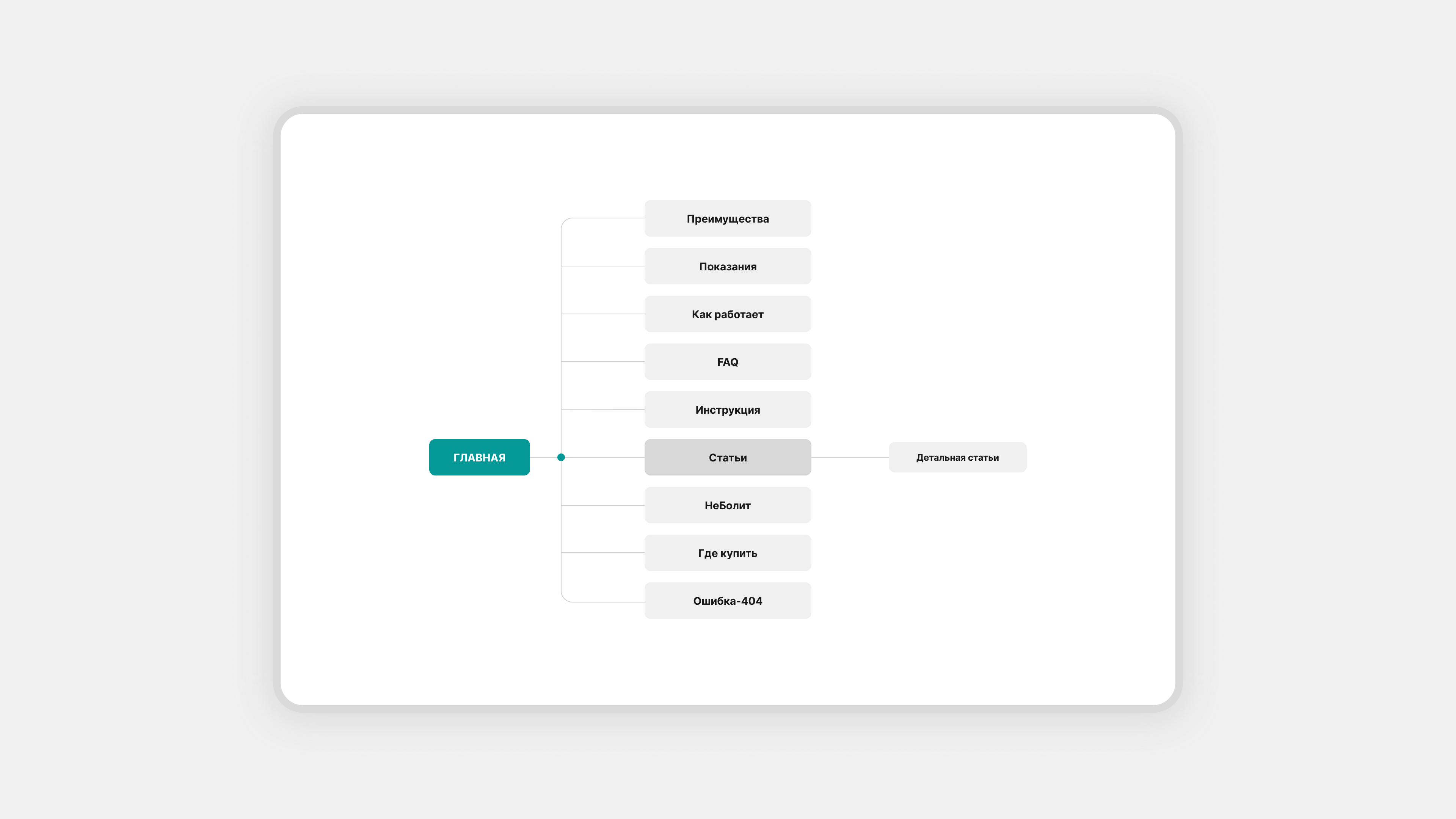 Анализ целевой аудитории