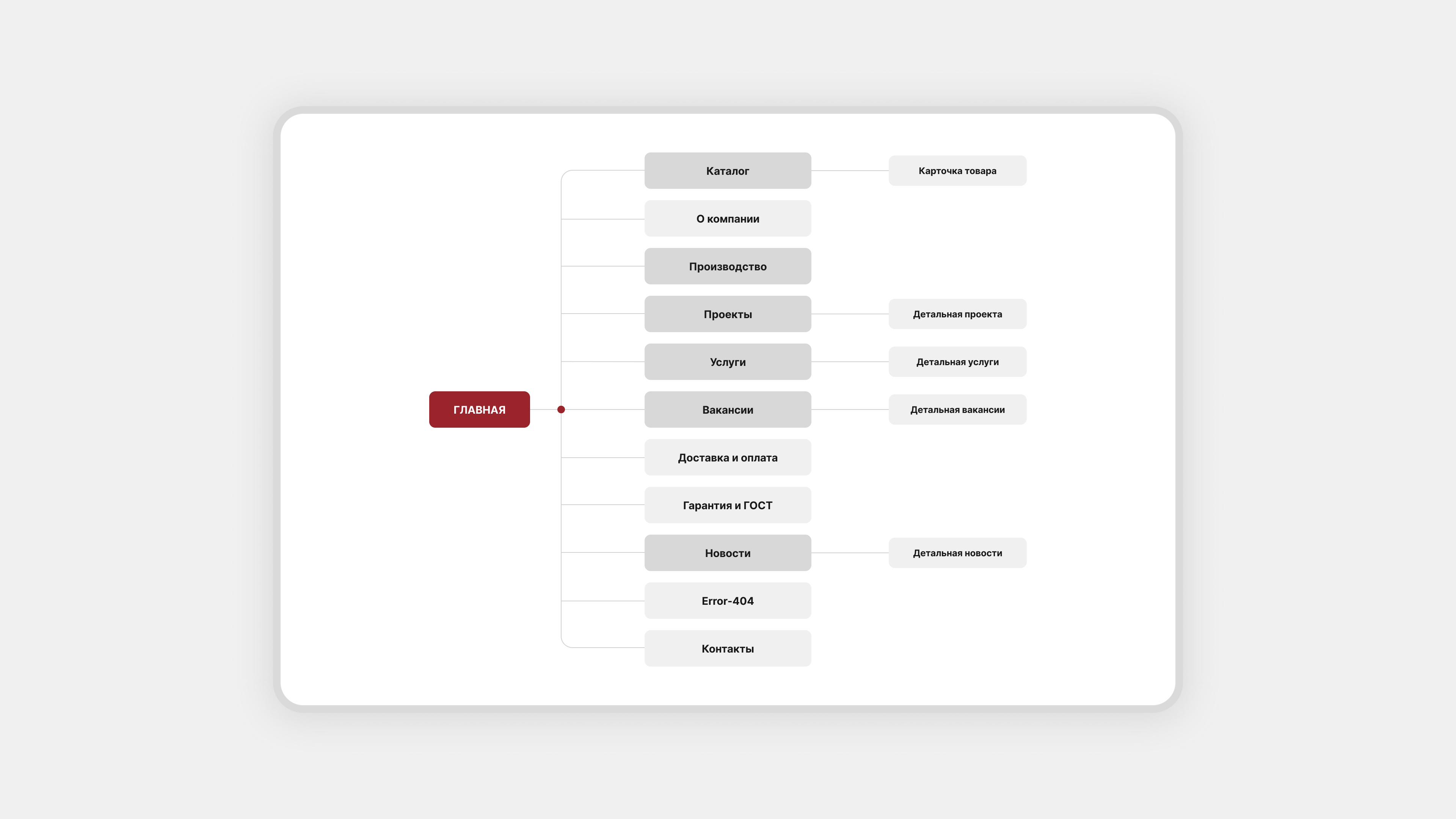 Структура сайта