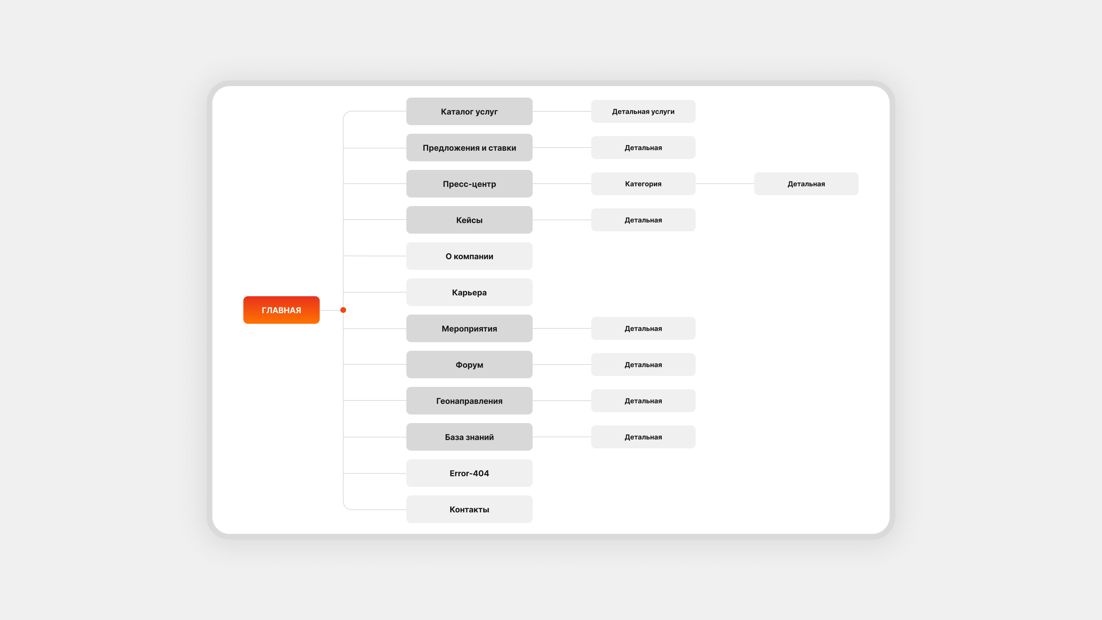 Структура сайта