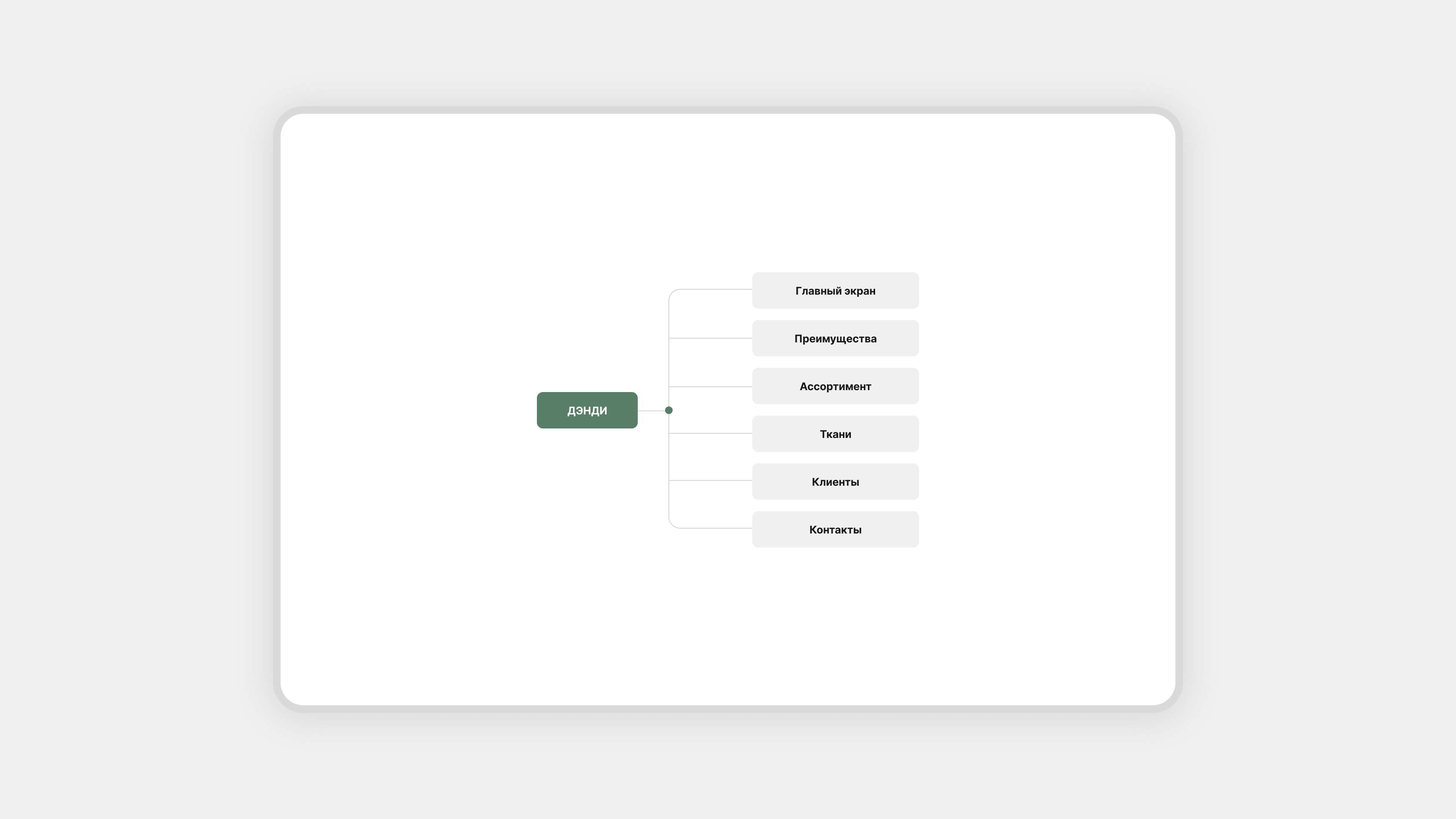 Структура блоков лэндинга