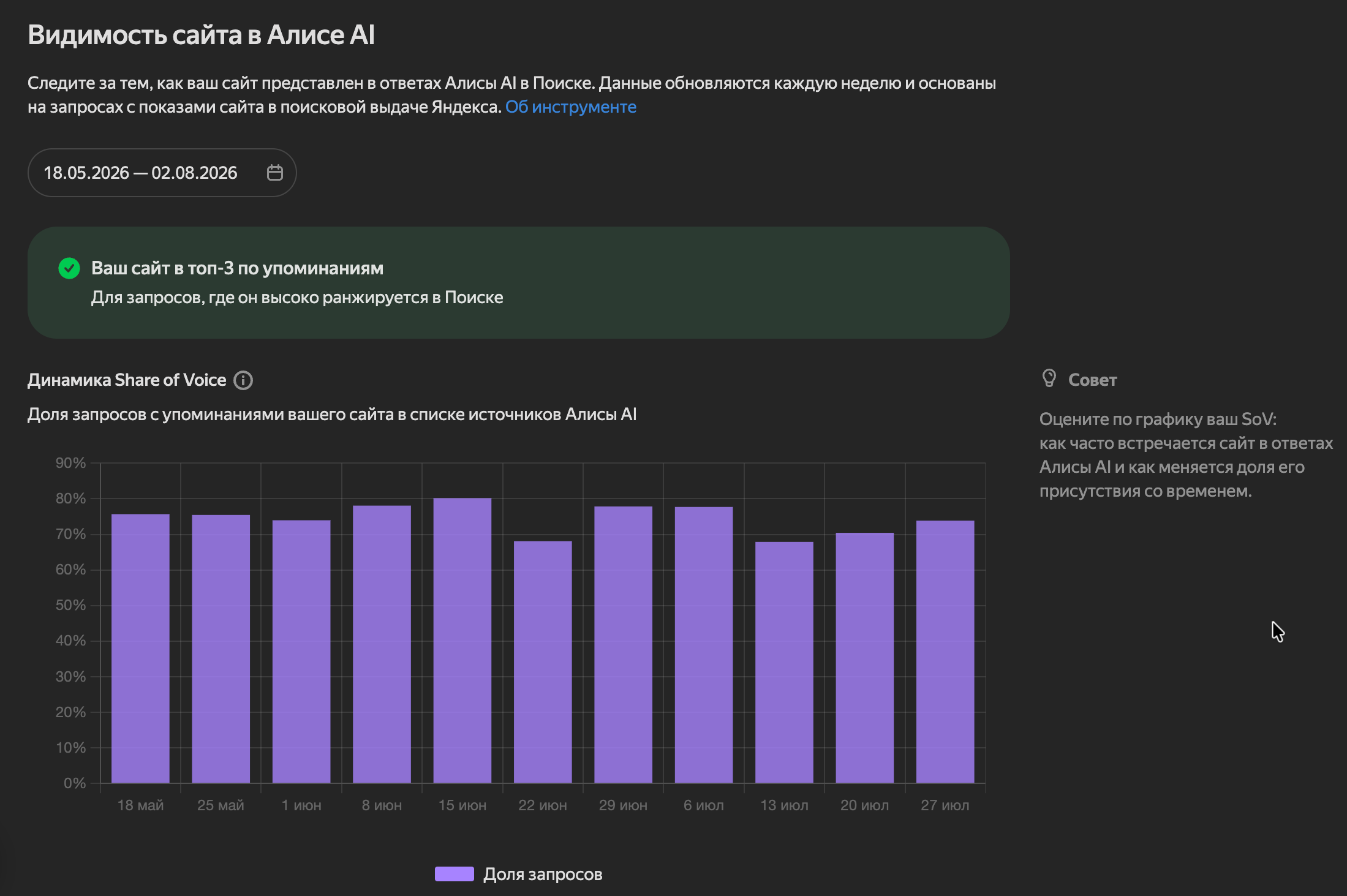 Отчёт Яндекс Вебмастера «Видимость сайта в Алисе AI»: динамика Share of Voice по неделям