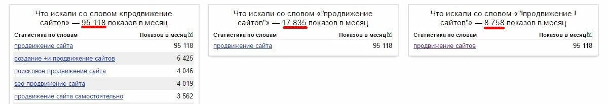 Разница частотности при использовании операторов в Вордстате