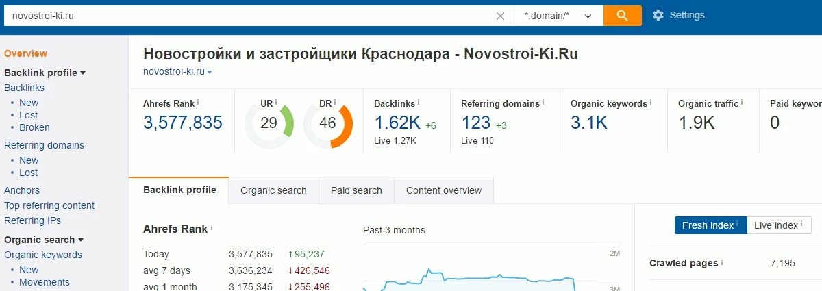 Анализ ссылочной массы домена top-man.su в сервисе Ahrefs Анализ ссылочной массы домена top-man.su в сервисе Ahrefs