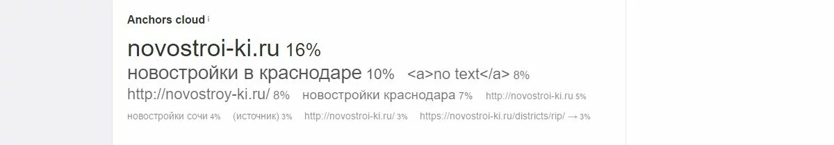 Анализ облака анкоров сайта novostroi-ki.ru Анализ облака анкоров сайта novostroi-ki.ru
