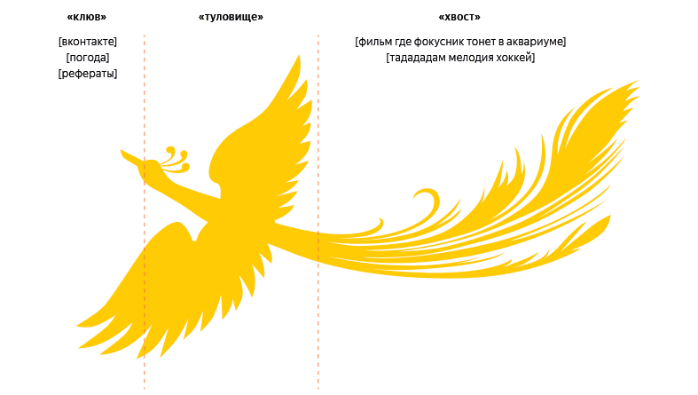 Описание алгоритма Палех от ПС Яндекс Описание алгоритма Палех от ПС Яндекс
