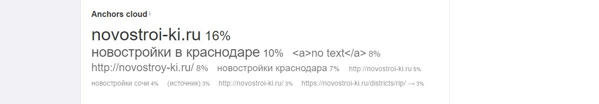 Анализ облака анкоров сайта novostroi-ki.ru Анализ облака анкоров сайта novostroi-ki.ru