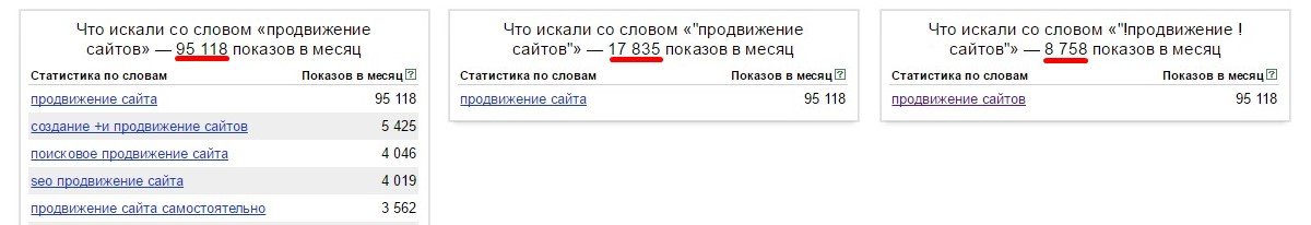 Разница частотности при использовании операторов в Вордстате Разница частотности при использовании операторов в Вордстате